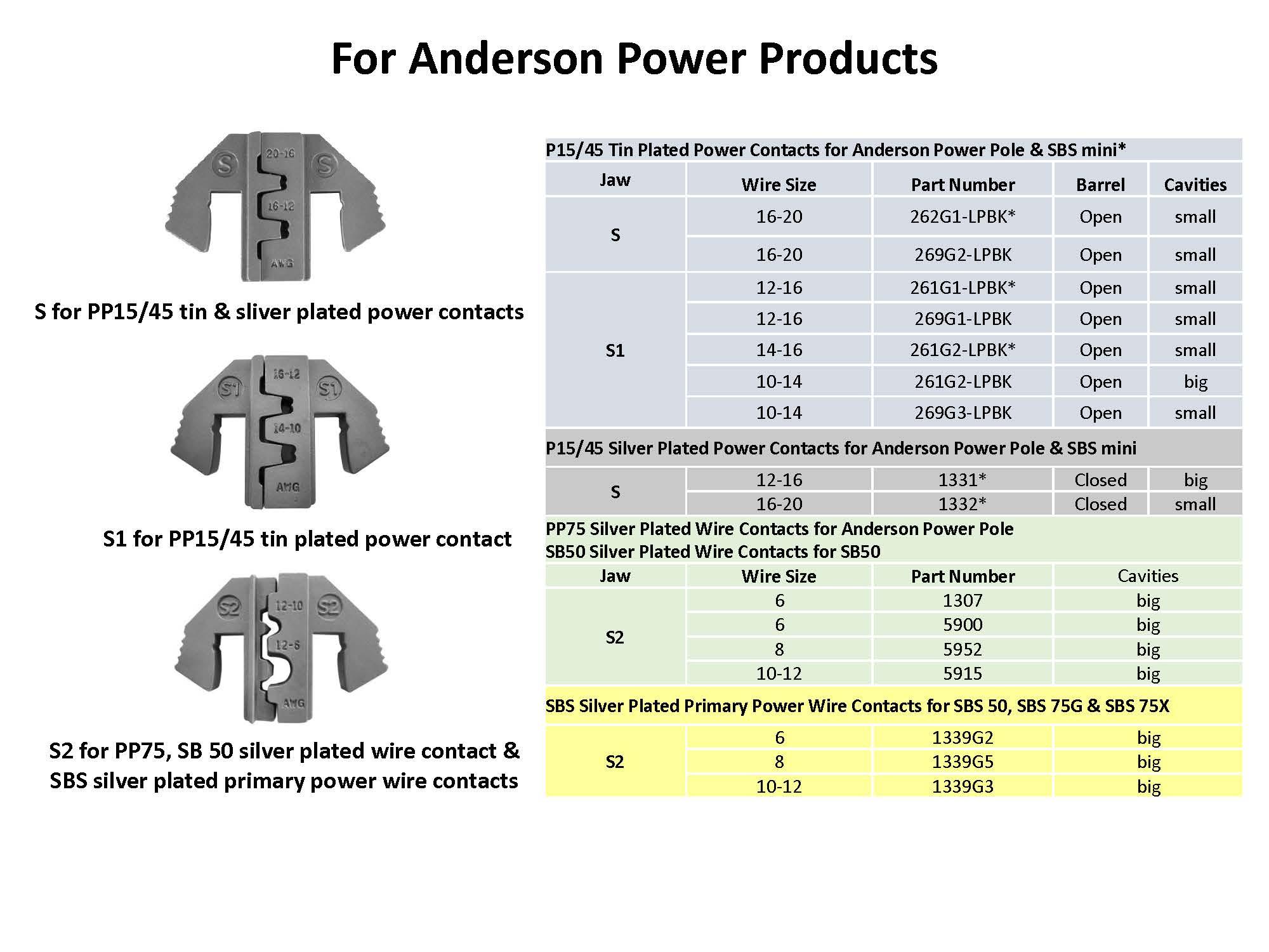 Crimping Tool Die - S Die for Anderson Power 15A/30A Powerpole Connector